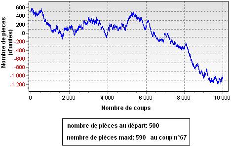 Attaque finales colonnes