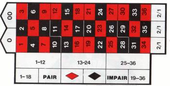 Tapis de la roulette américaine