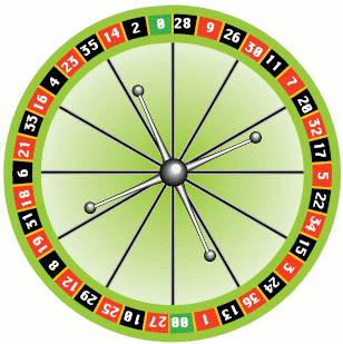 Roulette américaine