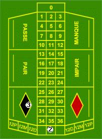 Attaque couleur/colonne roulette française