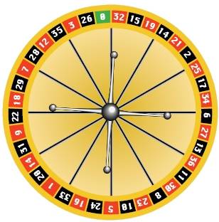 Roulette française