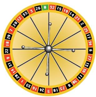 Roulette française